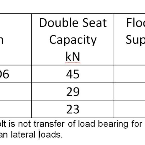 Capacity of double load bearing seats in minimum 225 mm diameter pole