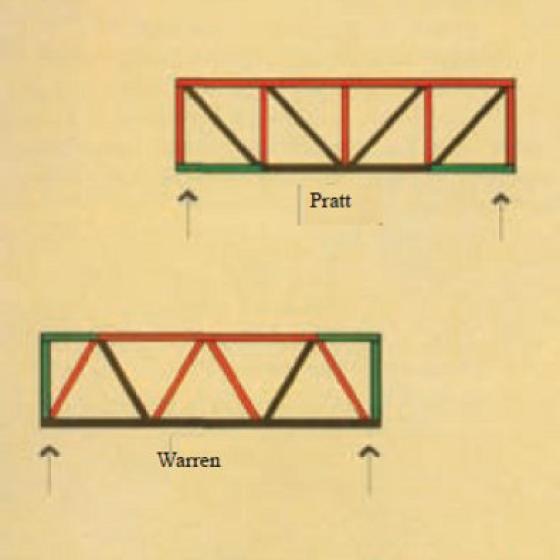 Parallel sided trusses for flat roof construction