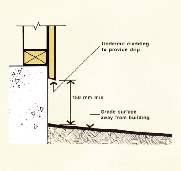 Cladding close to ground