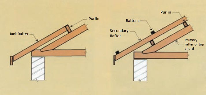 Eaves overhang treatment