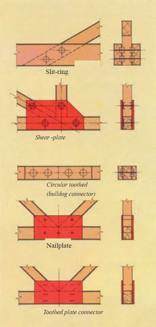 Representation of truss connections