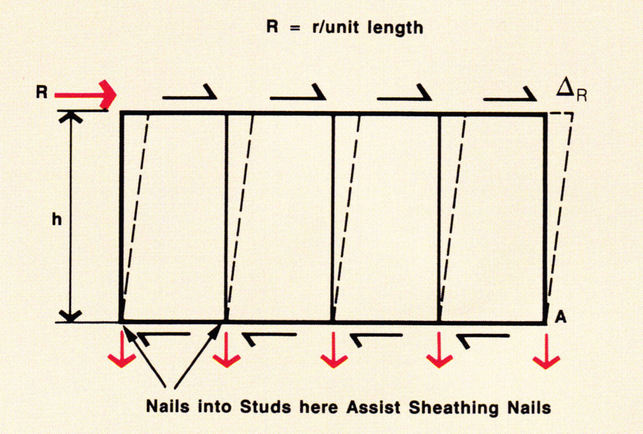 Shear walls WoodSolutions