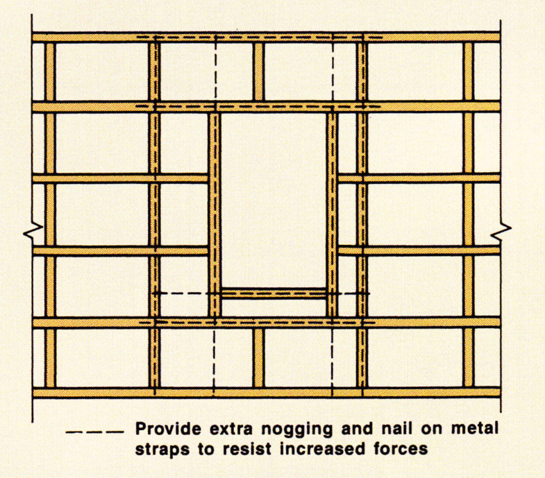 Framing at a diaphragm opening