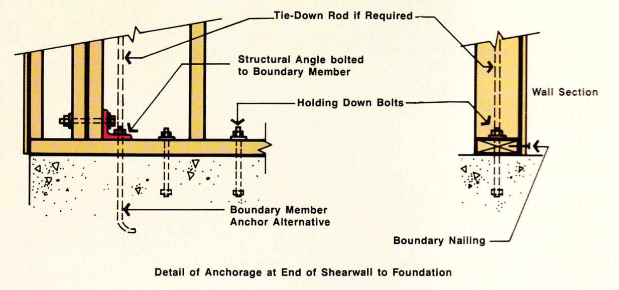 Shear walls WoodSolutions