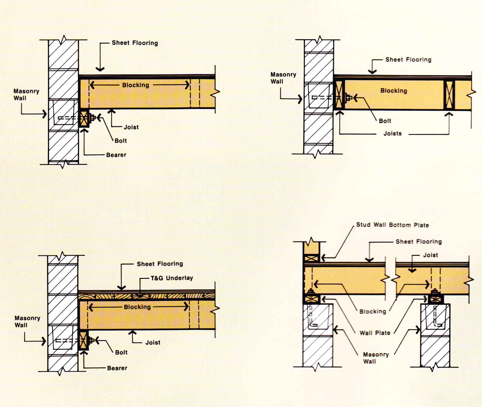 Fixing floor diaphragms to masonry