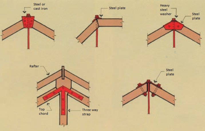 Traditional apex joints