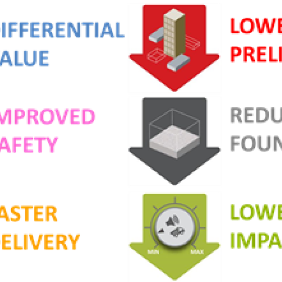 a diagram of different types of products