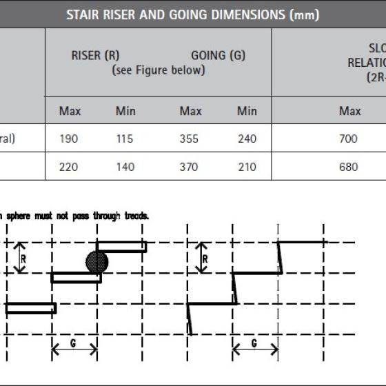 Riser and going dimensions