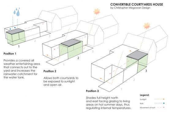 a diagram of a convertible courtyard