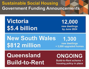 Timber Construction for Social Housing Providers